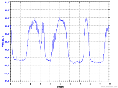 What Is A Lambda Sensor O2 Sensor Function Diagnosis And Maintenance - Download Classic Colorful Design | Mobile